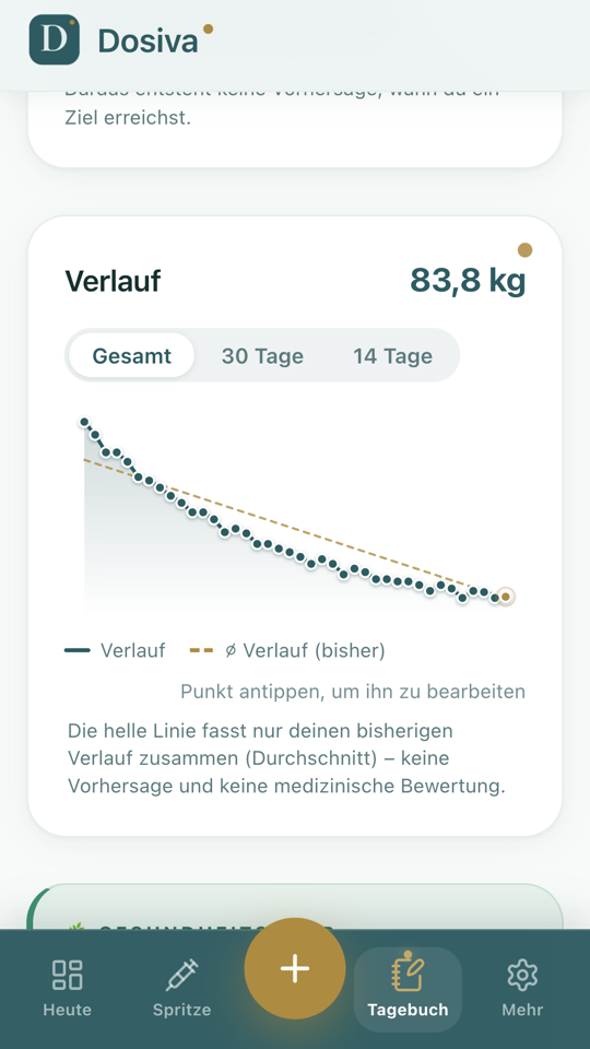 Screen „Gewicht“ der Dosiva App mit dem bisherigen Gewichtsverlauf als Kurve.